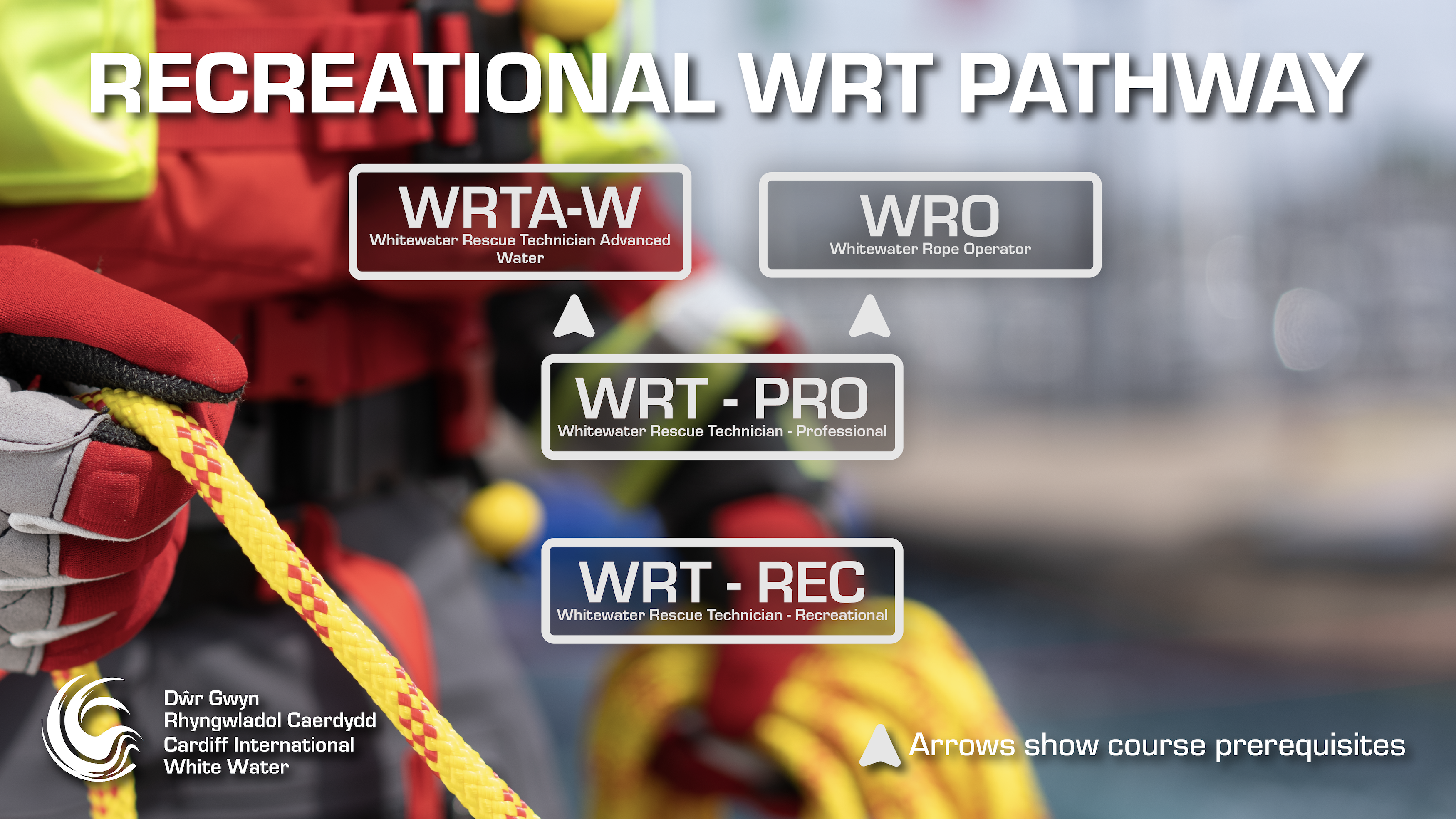 Rescue 3 WRT Framework Rescue 3 WRT Framework